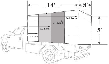 Junk Removal Truckloads